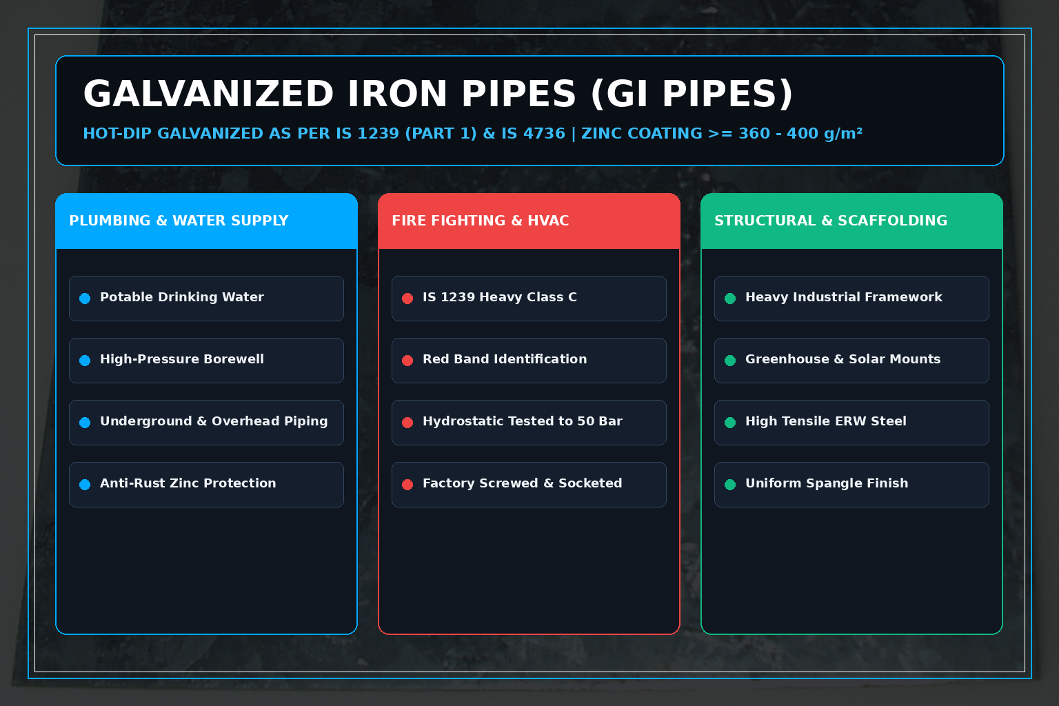 Galvanized Iron Pipe water supply, plumbing, and structural piping - gipipesuppliers.com